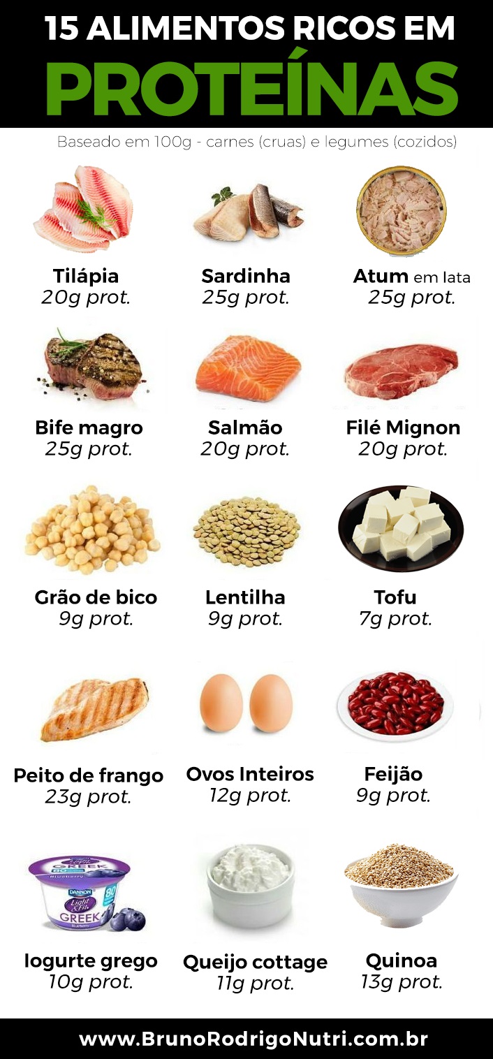 Alimentos Ricos Em Proteinas Para Musculacao Os 4 Melhores Suplementos