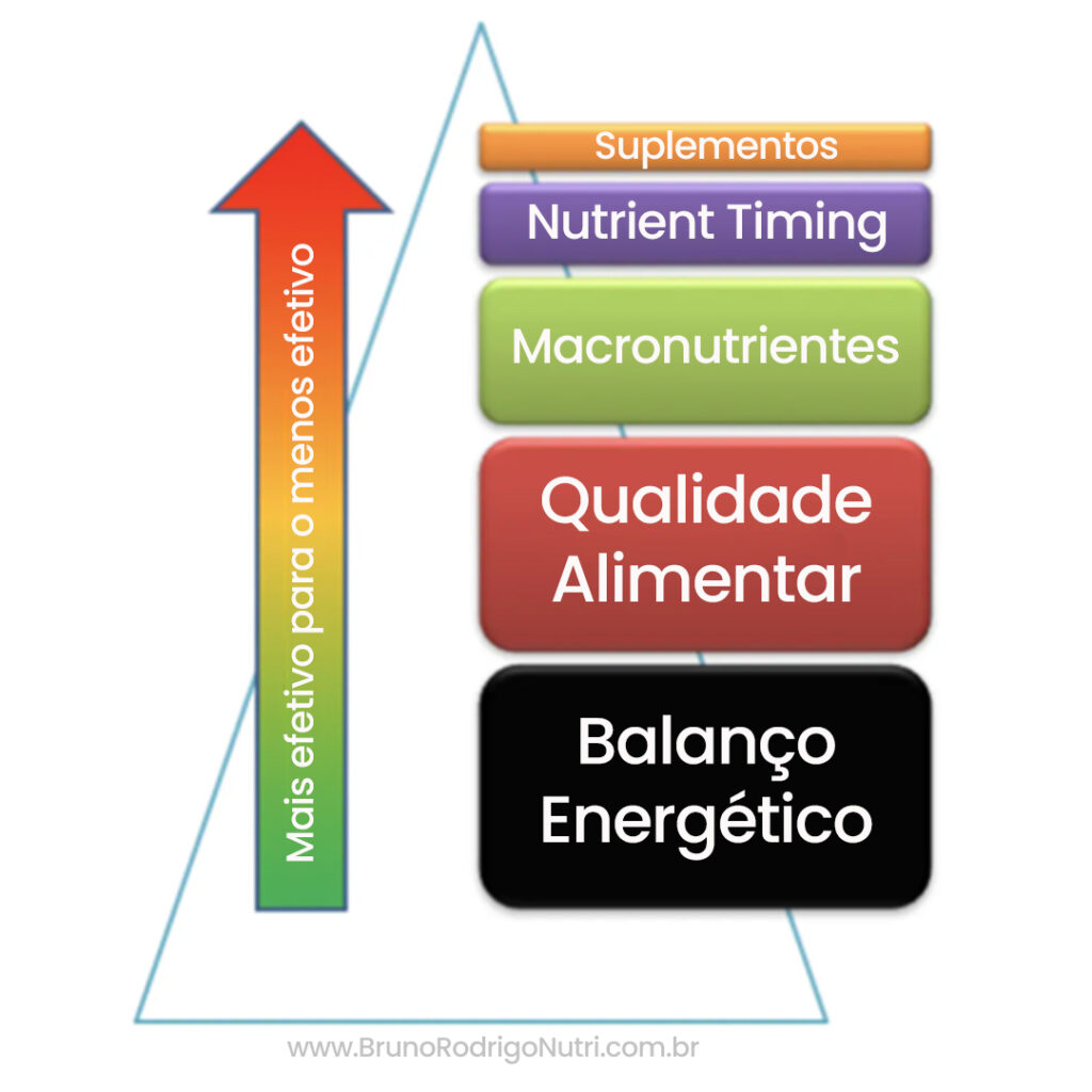 piramide nutricional de importancia
