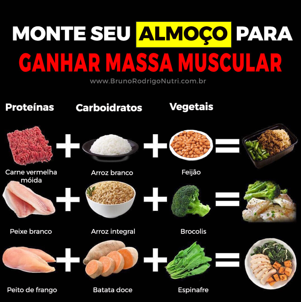 3 opções de Almoço Para Ganhar Massa Muscular