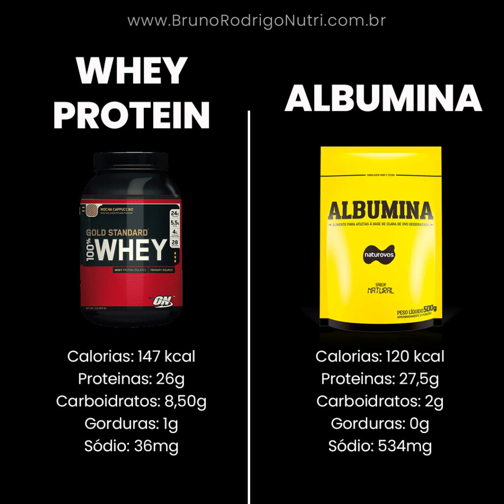 albumina ou whey protein para ganhar massa muscular