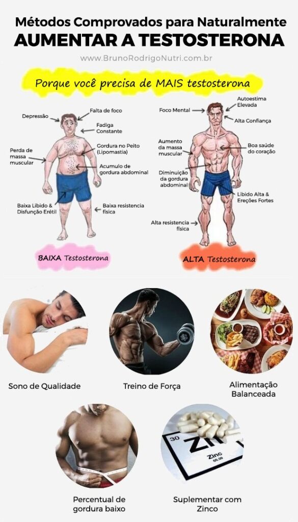 Qual o Melhor Hormônio Para Ganhar Massa Muscular? confira como aumentar a testosterona naturalmente