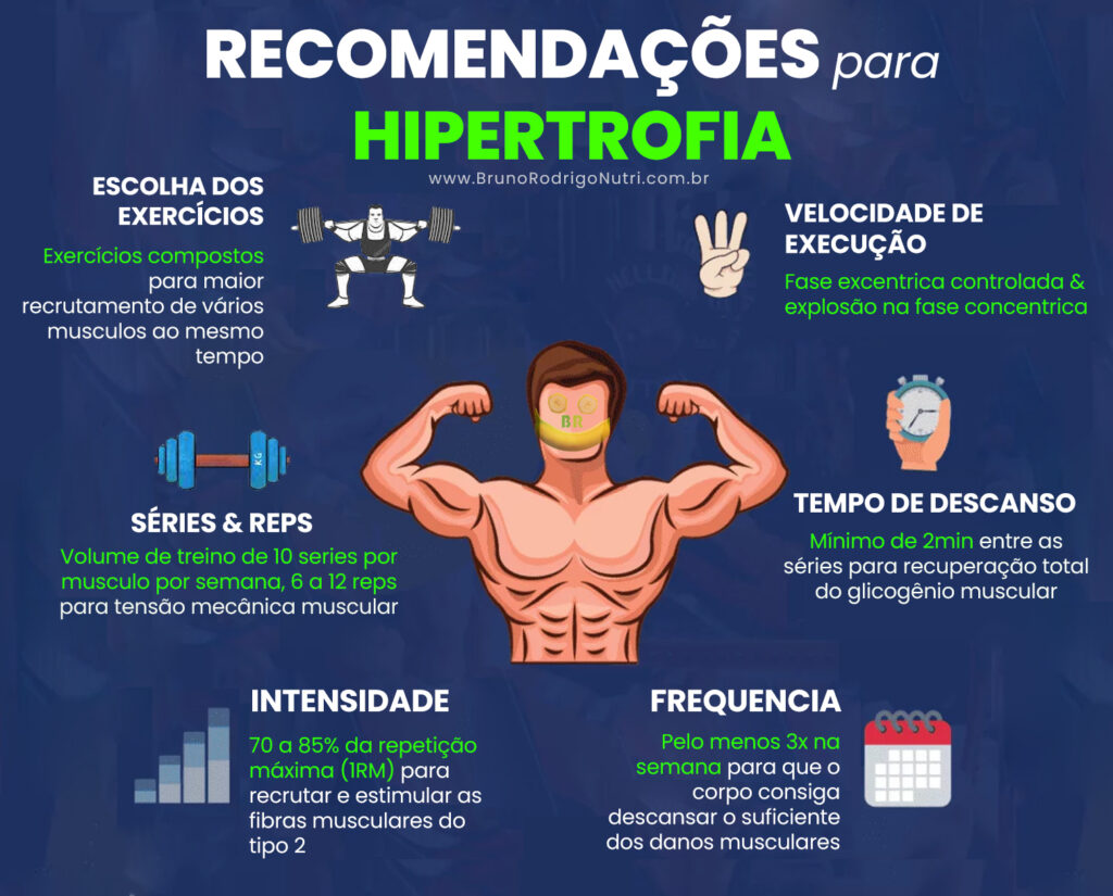 O que é hipertrofia muscular recomendações