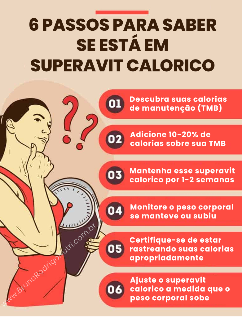 O que é Superavit Calorico para Ganhar Massa Muscular