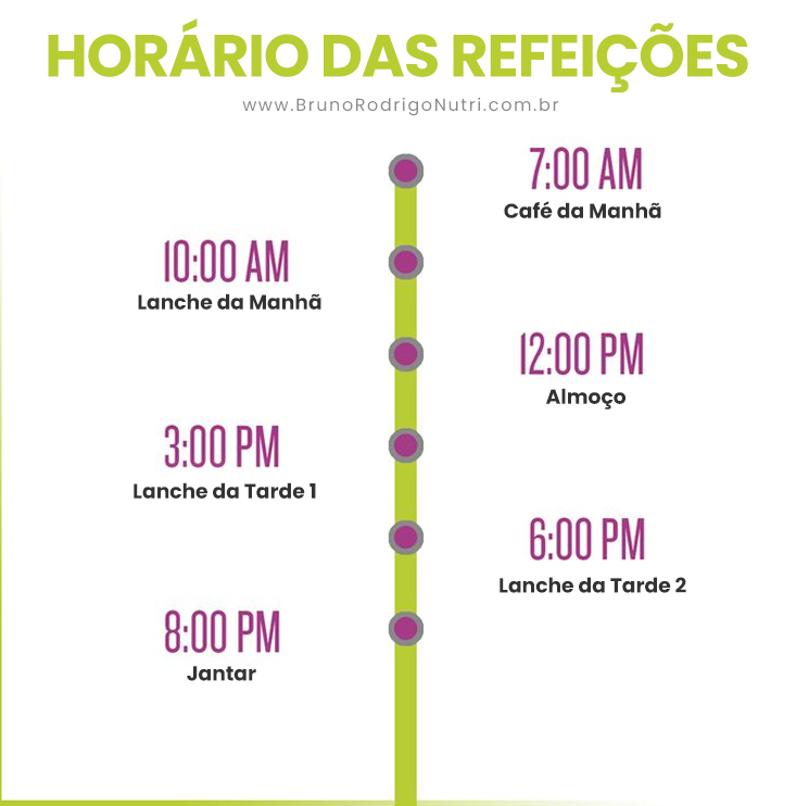Horário para comer de 3 em 3 horas